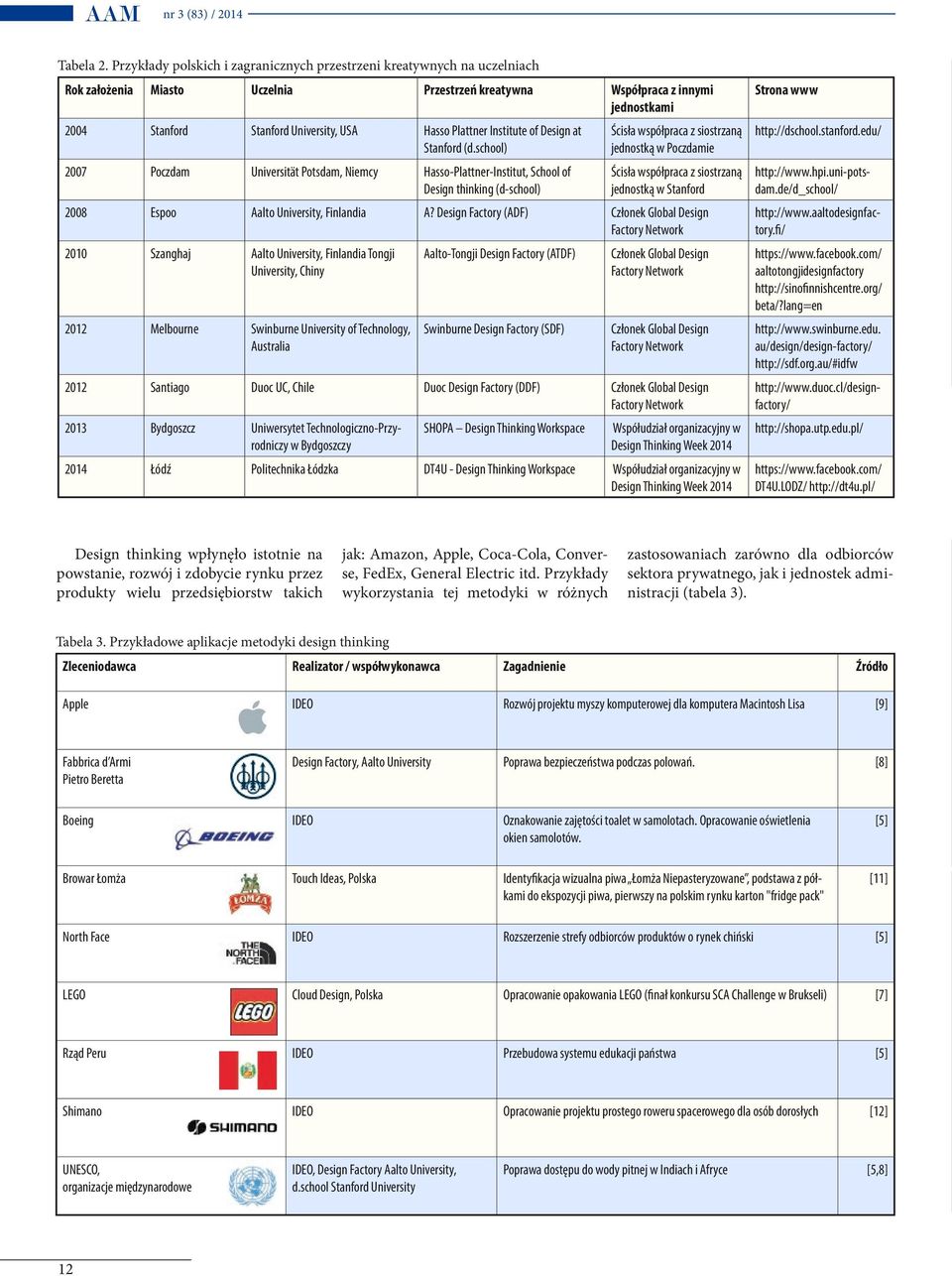 Hasso Plattner Institute of Design at Stanford (d.