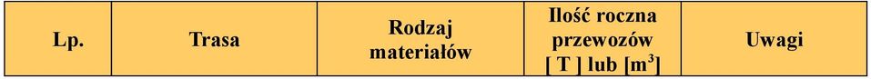 roczna przewozów