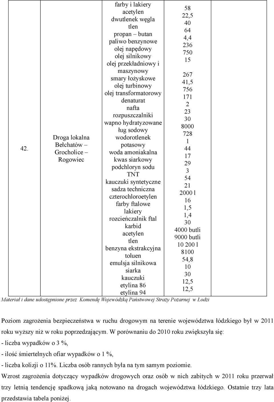 techniczna czterochloroetylen farby ftalowe lakiery rozcieńczalnik ftal karbid acetylen tlen benzyna ekstrakcyjna toluen emulsja silnikowa siarka kauczuki etylina 86 etylina 9 8, 6, 6 7 67, 76 7 8 78