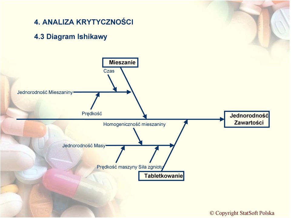 Mieszaniny Prędkość Homogeniczność mieszaniny