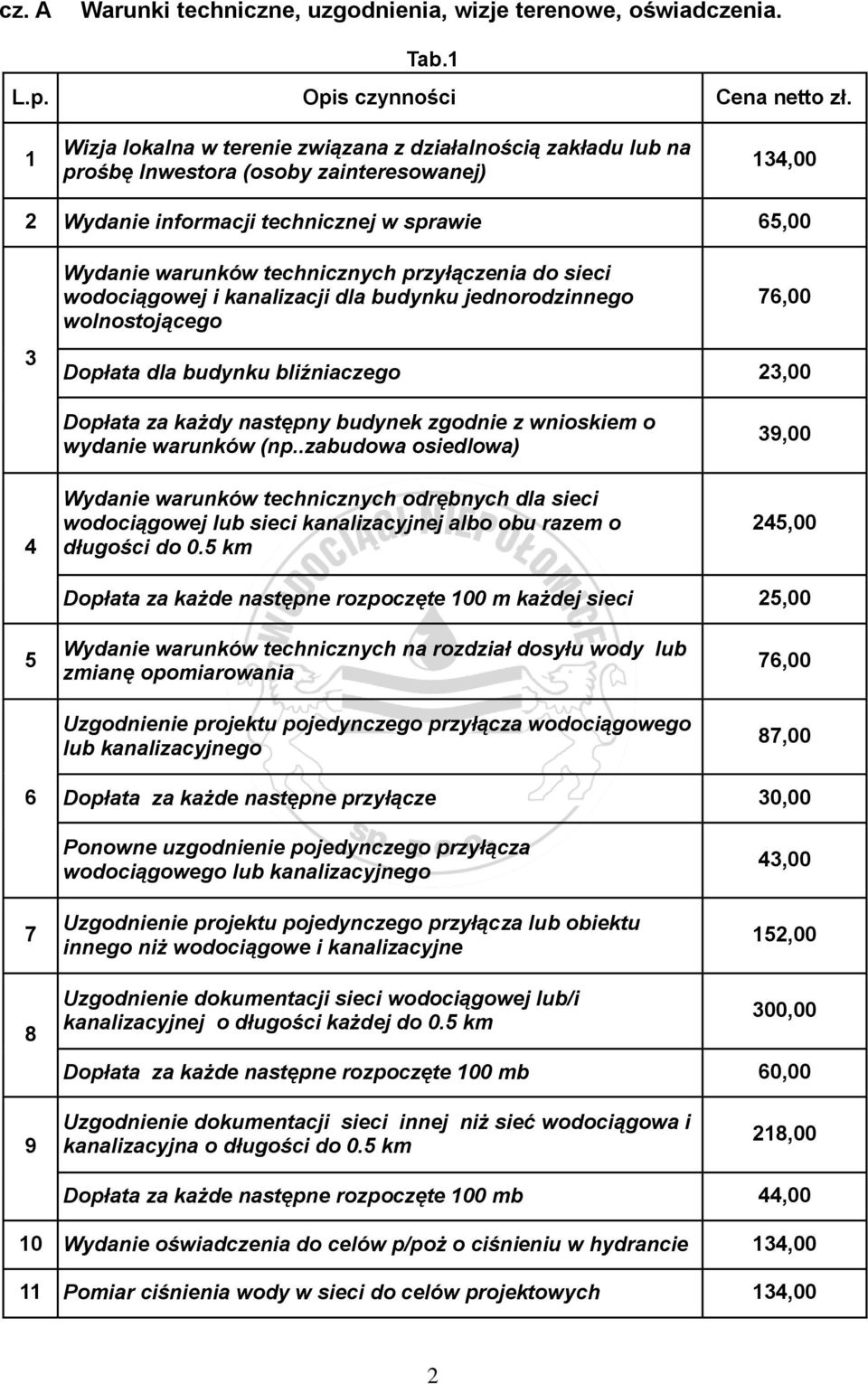 sieci wodociągowej i kanalizacji dla budynku jednorodzinnego wolnostojącego 7,00 Dopłata dla budynku bliźniaczego,00 Dopłata za każdy następny budynek zgodnie z wnioskiem o wydanie warunków (np.