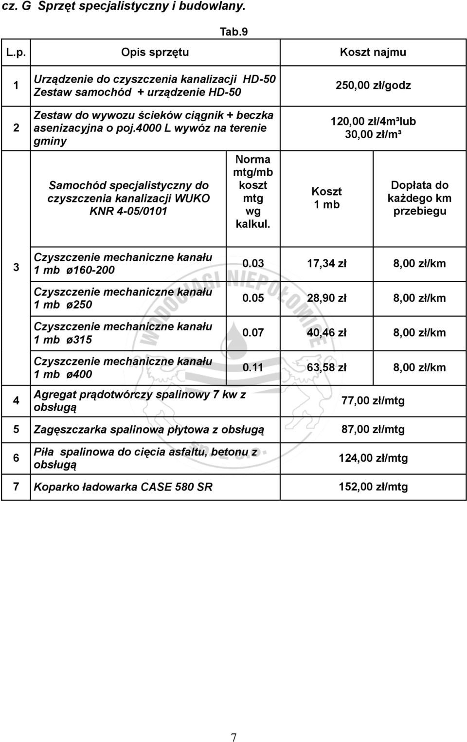 000 L wywóz na terenie gminy Samochód specjalistyczny do czyszczenia kanalizacji WUKO KNR -0/00 Norma mtg/mb koszt mtg wg kalkul.