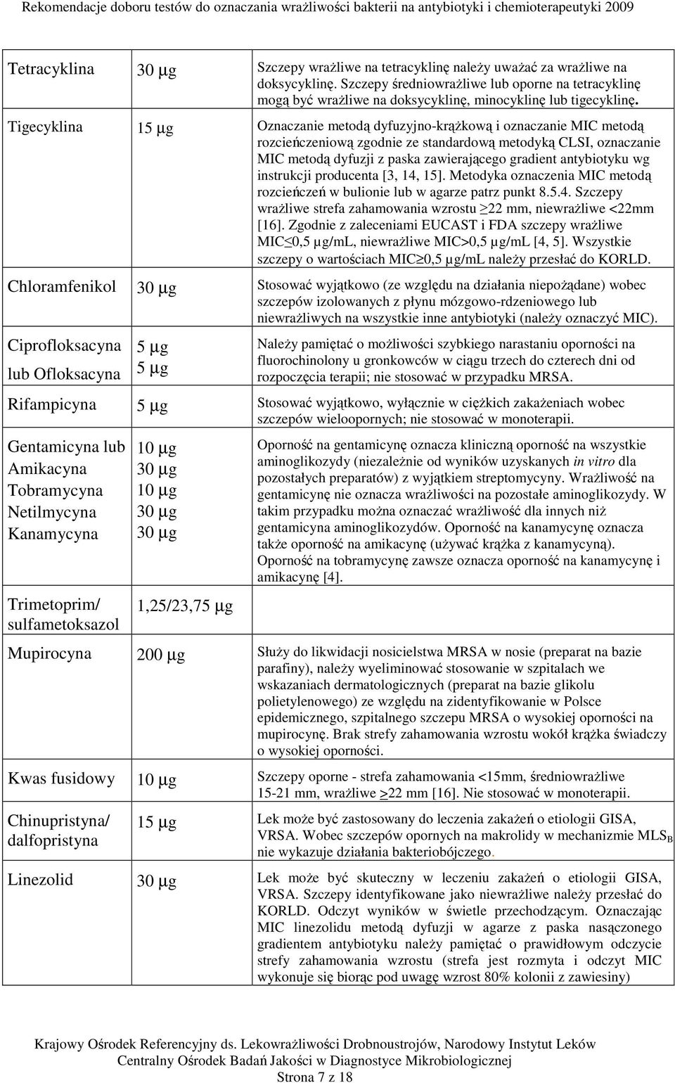 Tigecyklina 15 µg Oznaczanie metodą dyfuzyjno-krążkową i oznaczanie MIC metodą rozcieńczeniową zgodnie ze standardową metodyką CLSI, oznaczanie MIC metodą dyfuzji z paska zawierającego gradient