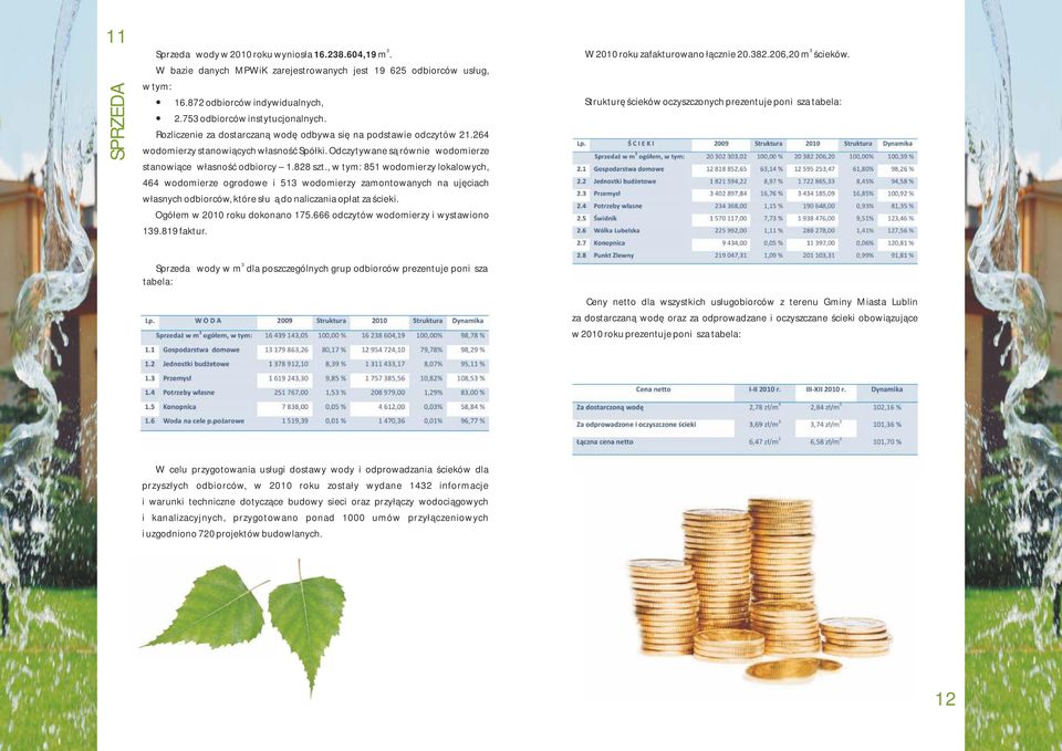 Odczytywane są również wodomierze stanowiące własność odbiorcy 1.828 szt.