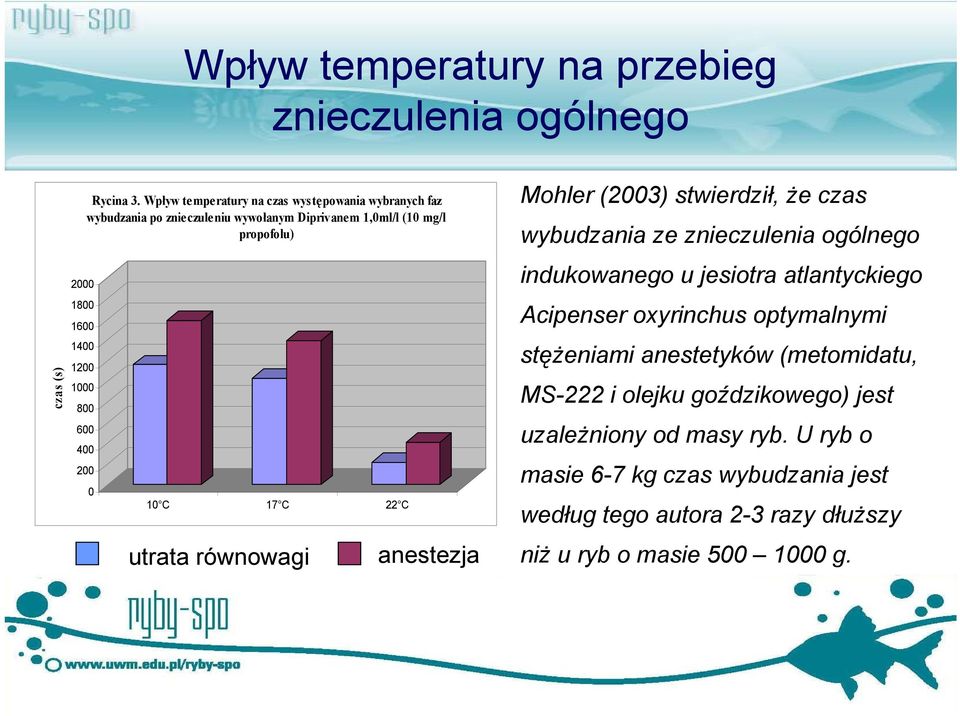 22 C utrata równwagi anestezja Mhler (2003) stwierdził, że czas wybudzania ze znieczulenia gólneg indukwaneg u jesitra atlantyckieg Acipenser