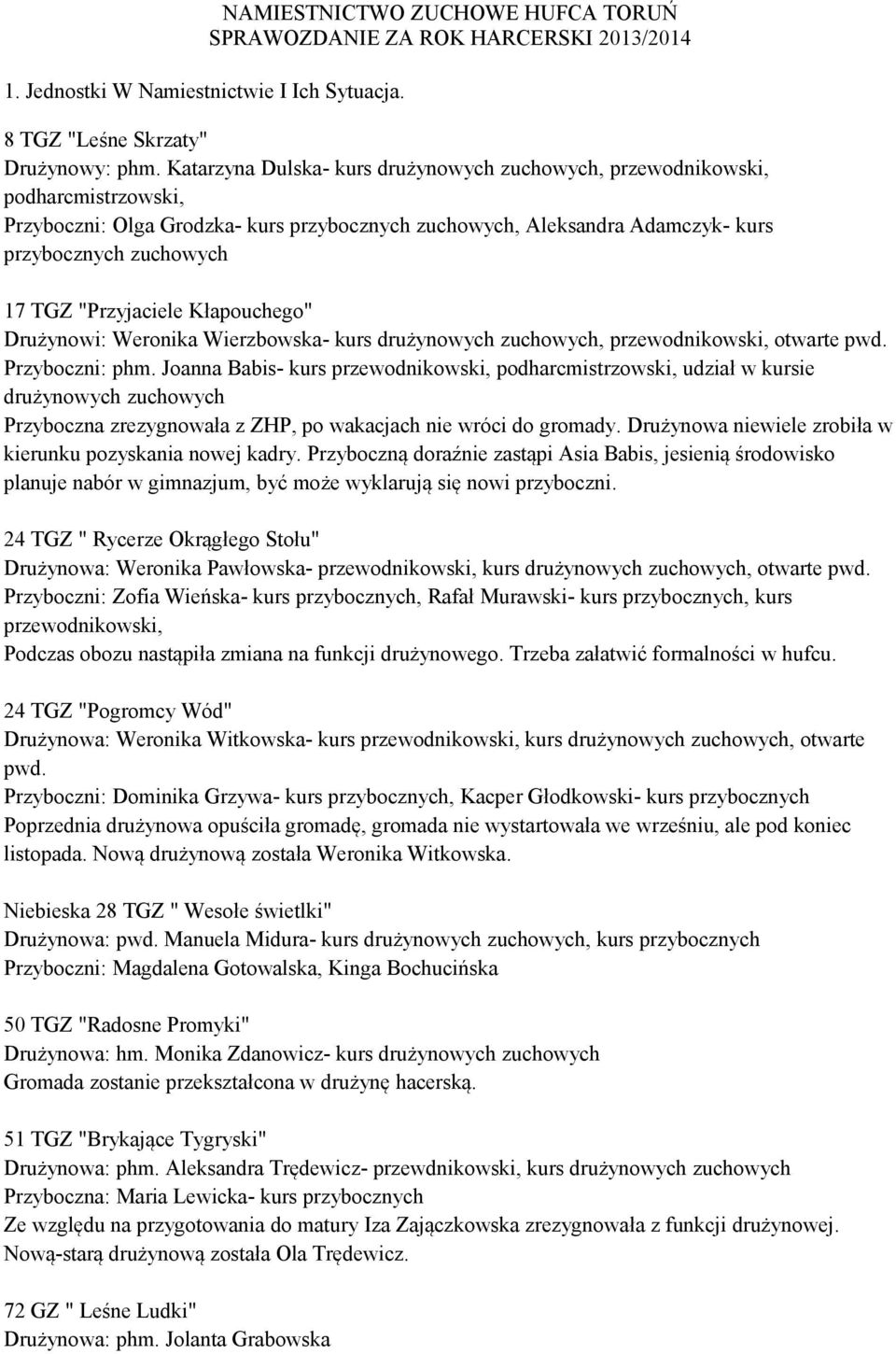 "Przyjaciele Kłapouchego" Drużynowi: Weronika Wierzbowska- kurs drużynowych zuchowych, przewodnikowski, otwarte pwd. Przyboczni: phm.