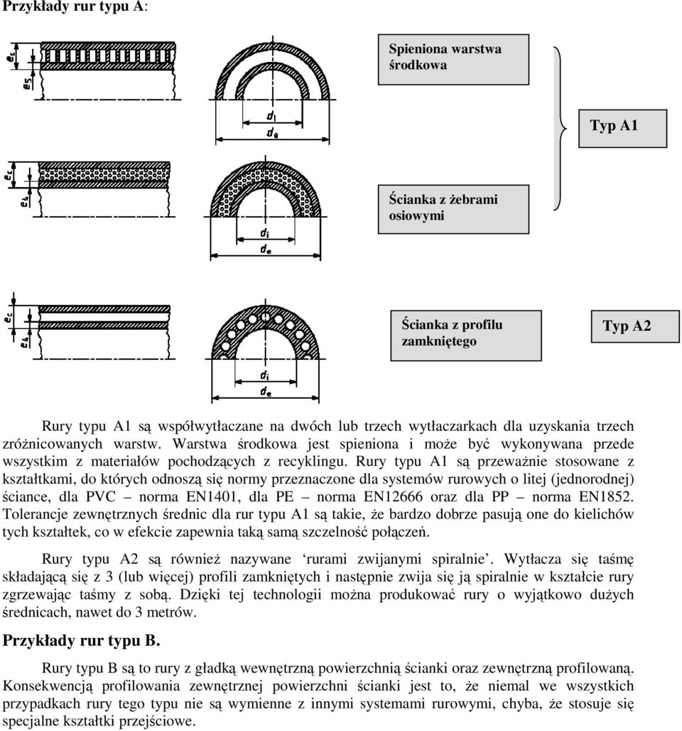 Rury typu A1 są przeważnie stosowane z kształtkami, do których odnoszą się normy przeznaczone dla systemów rurowych o litej (jednorodnej) ściance, dla PVC norma EN1401, dla PE norma EN12666 oraz dla
