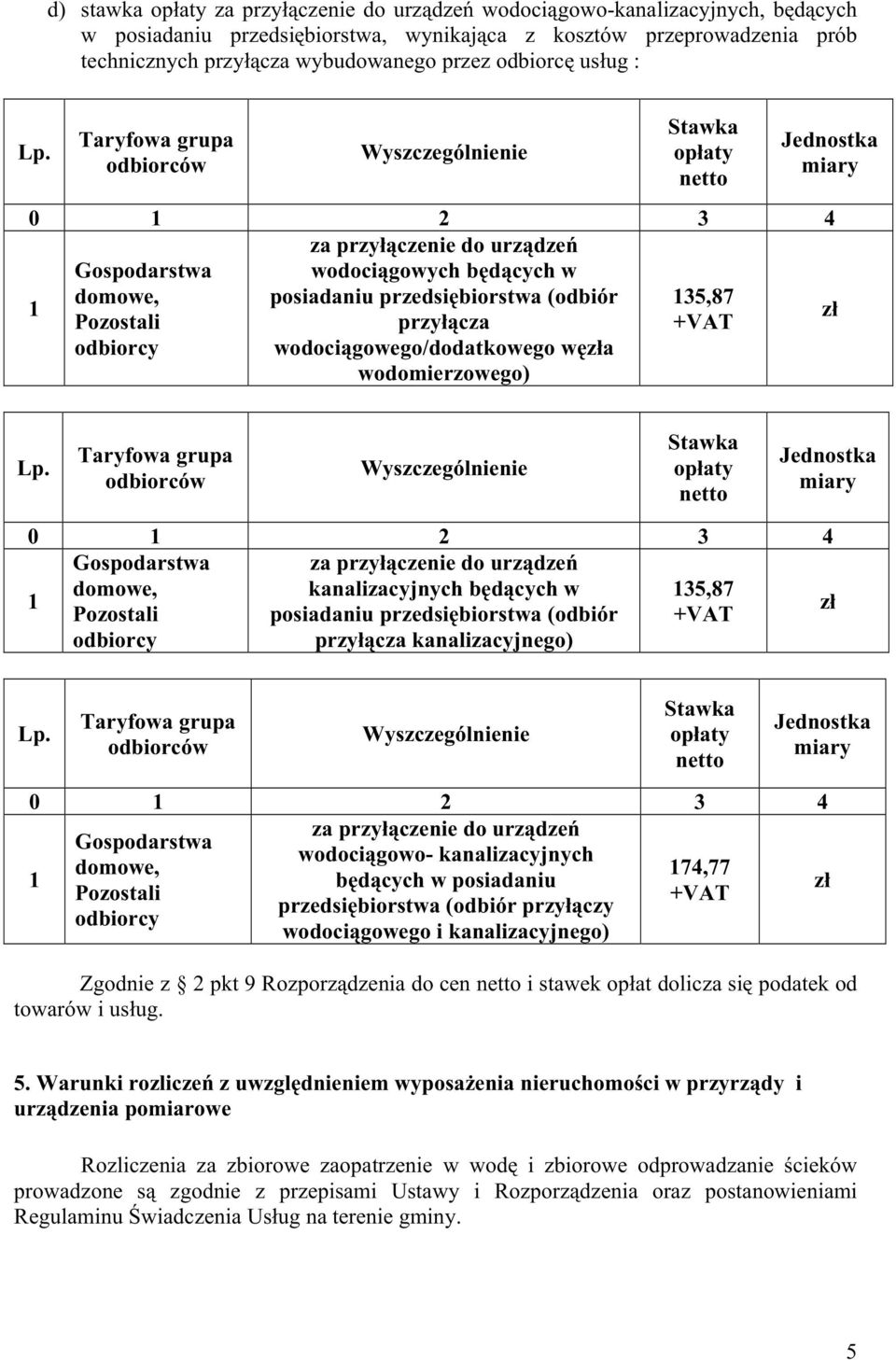 Taryfowa grupa odbiorców Wyszczególnienie Stawka opłaty netto Jednostka miary 0 1 2 3 4 Gospodarstwa za przyłączenie do urządzeń wodociągowych będących w 1 domowe, posiadaniu przedsiębiorstwa (odbiór