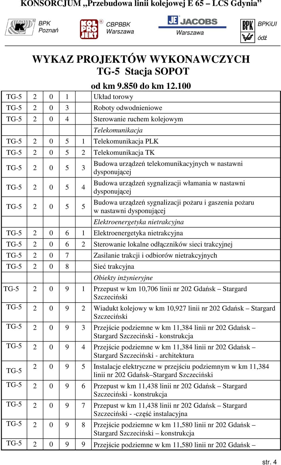 0 5 4 TG-5 2 0 5 5 Budowa urządzeń telekomunikacyjnych w nastawni dysponującej Budowa urządzeń sygnalizacji włamania w nastawni dysponującej Budowa urządzeń sygnalizacji pożaru i gaszenia pożaru w