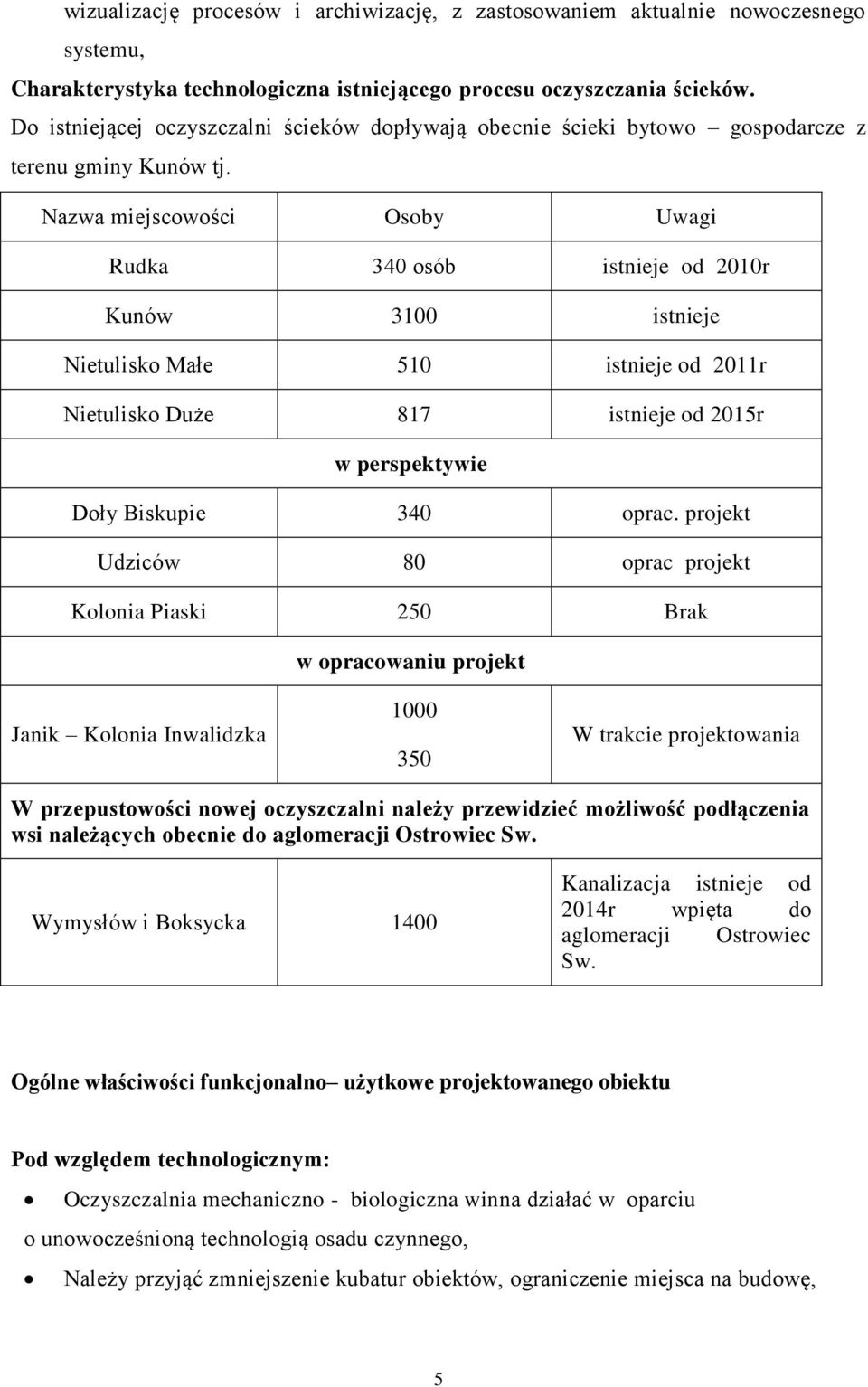 Nazwa miejscowości Osoby Uwagi Rudka 340 osób istnieje od 2010r Kunów 3100 istnieje Nietulisko Małe 510 istnieje od 2011r Nietulisko Duże 817 istnieje od 2015r w perspektywie Doły Biskupie 340 oprac.