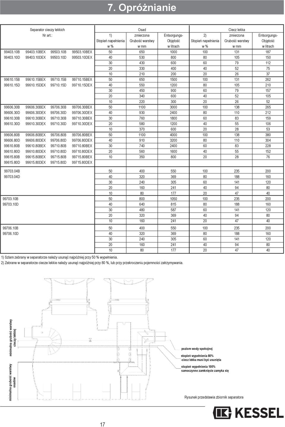 10BEX 99503.10B 99503.10BEX 50 650 1000 100 131 187 99403.10D 99403.10DEX 99503.10D 99503.10DEX 40 530 800 80 105 150 30 430 600 60 79 112 20 330 400 40 52 75 10 210 200 20 26 37 99610.15B 99610.