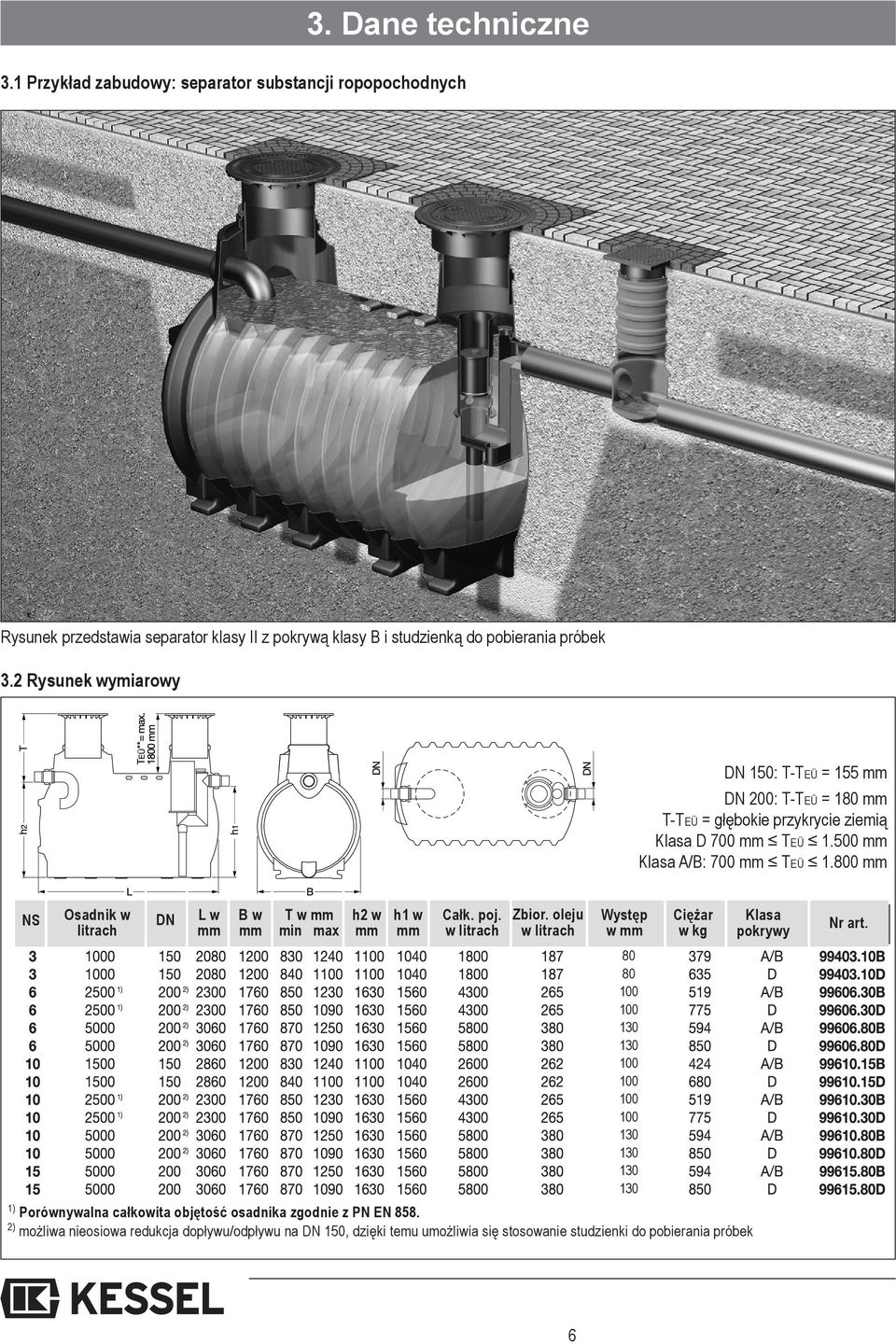 800 mm NS Osadnik w litrach DN L w mm B w mm T w mm min max h2 w mm h1 w mm Całk. poj. w litrach Zbior.