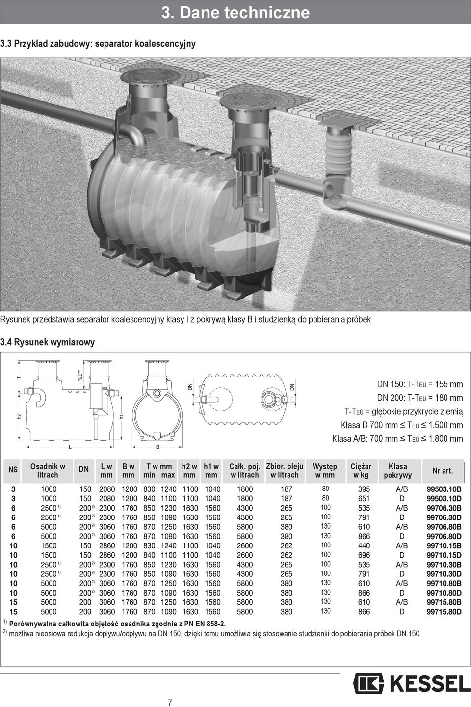 800 mm NS Osadnik w litrach DN L w mm B w mm T w mm min max h2 w mm h1 w mm Całk. poj. w litrach Zbior.