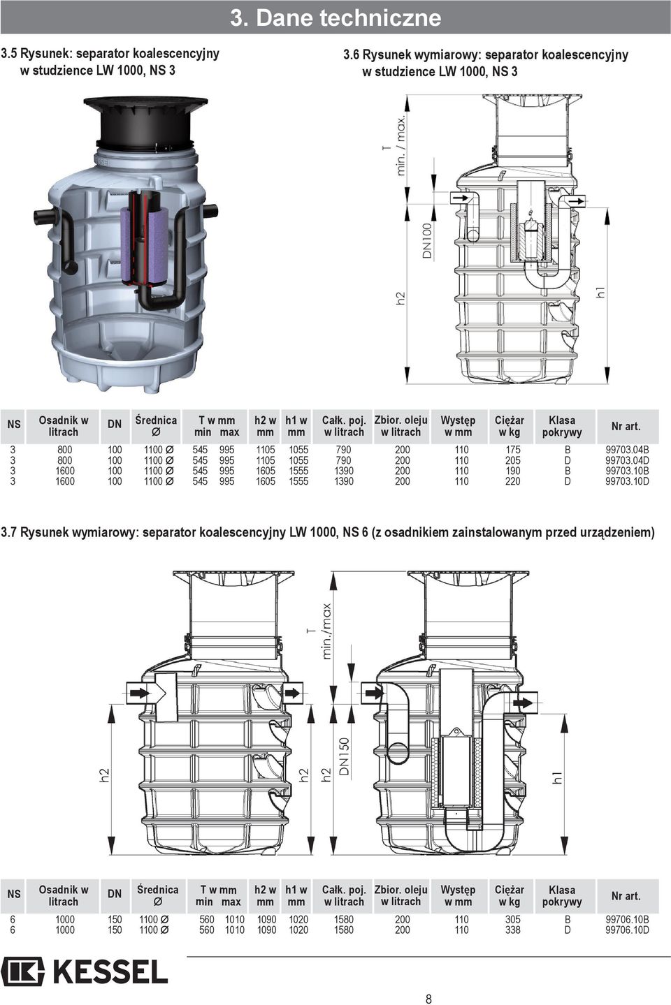oleju w litrach Występ w mm 3 800 100 1100 Ø 545 995 1105 1055 790 200 110 175 B 99703.04B 3 800 100 1100 Ø 545 995 1105 1055 790 200 110 205 D 99703.
