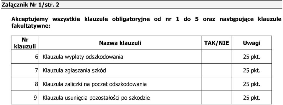 fakultatywne: Nr klauzuli Nazwa klauzuli TAK/NIE Uwagi 6 Klauzula wypłaty