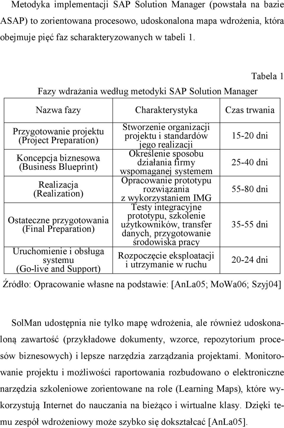 (Realization) Ostateczne przygotowania (Final Preparation) Uruchomienie i obsługa systemu (Go-live and Support) Stworzenie organizacji projektu i standardów jego realizacji Określenie sposobu