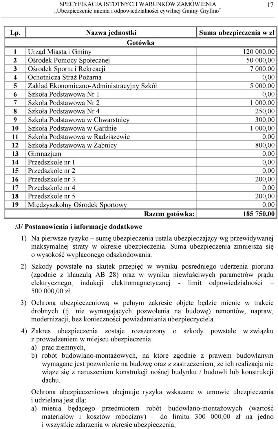 Ekonomiczno-Administracyjny Szkół 5 000,00 6 Szkoła Podstawowa Nr 1 0,00 7 Szkoła Podstawowa Nr 2 1 000,00 8 Szkoła Podstawowa Nr 4 250,00 9 Szkoła Podstawowa w Chwarstnicy 300,00 10 Szkoła