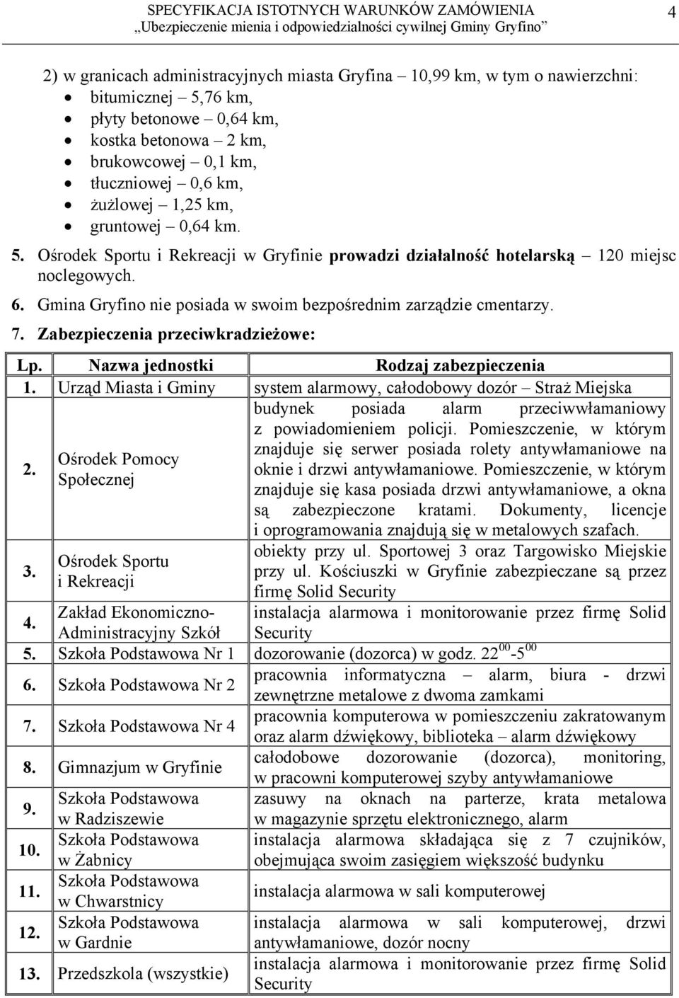 Zabezpieczenia przeciwkradzieżowe: Lp. Nazwa jednostki Rodzaj zabezpieczenia 1.