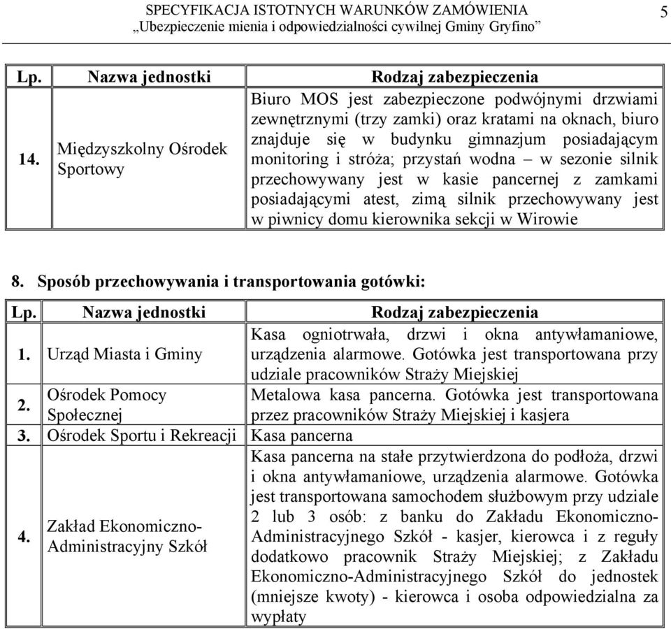 stróża; przystań wodna w sezonie silnik przechowywany jest w kasie pancernej z zamkami posiadającymi atest, zimą silnik przechowywany jest w piwnicy domu kierownika sekcji w Wirowie 8.