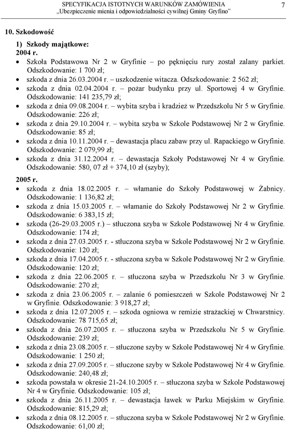 Odszkodowanie: 226 zł; szkoda z dnia 29.10.2004 r. wybita szyba w Szkole Podstawowej Nr 2 w Gryfinie. Odszkodowanie: 85 zł; szkoda z dnia 10.11.2004 r. dewastacja placu zabaw przy ul.