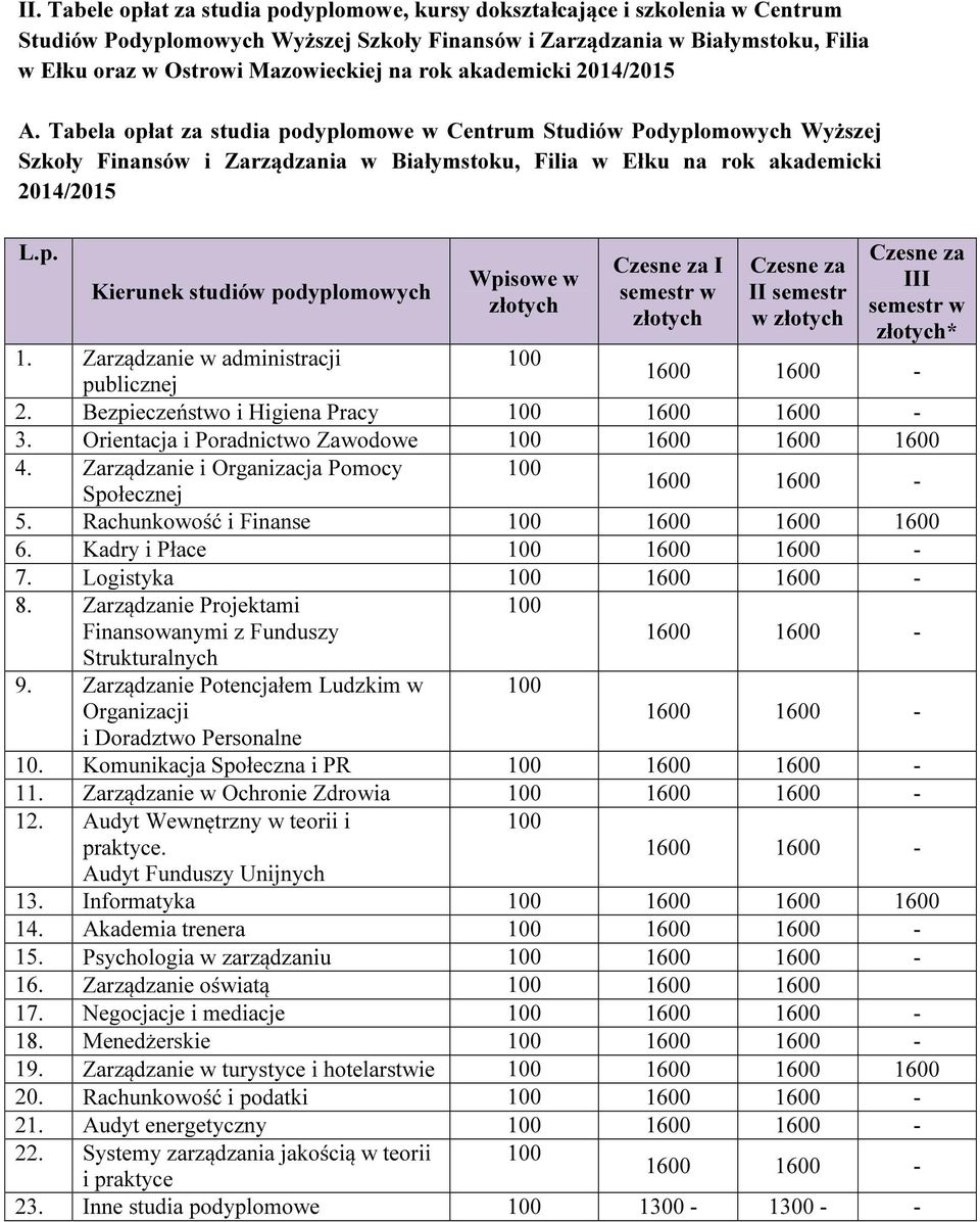 Zarządzanie w administracji publicznej 2. Bezpieczeństwo i Higiena Pracy 3. Orientacja i Poradnictwo Zawodowe 1600 1600 1600 4. Zarządzanie i Organizacja Pomocy Społecznej 5.