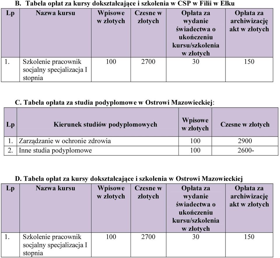 Tabela opłata za studia podyplomowe w Ostrowi Mazowieckiej: Wpisowe Czesne 1.