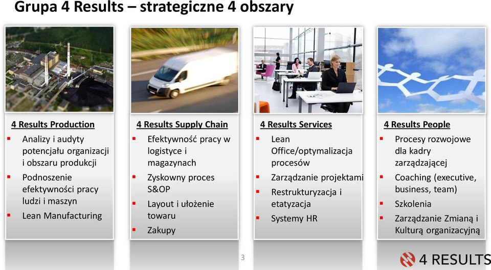 kadry zarządzającej Podnoszenie efektywności pracy ludzi i maszyn Lean Manufacturing Zyskowny proces S&OP Layout i ułożenie towaru Zakupy