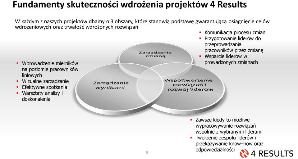 liderów w Wprowadzenie mierników prowadzonych zmianach na poziomie pracowników liniowych Wizualne zarządzanie Efektywne spotkania Warsztaty analizy i