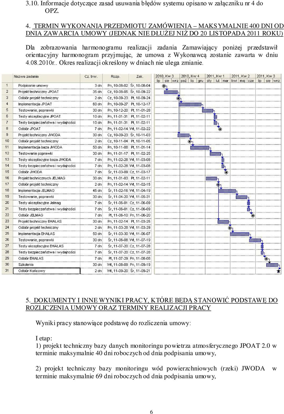 TERMIN WYKONANIA PRZEDMIOTU ZAMÓWIENIA MAKSYMALNIE 400 DNI OD DNIA ZAWARCIA UMOWY (JEDNAK NIE DŁUŻEJ NIŻ DO 20 LISTOPADA 2011 ROKU) Dla zobrazowania harmonogramu realizacji zadania Zamawiający