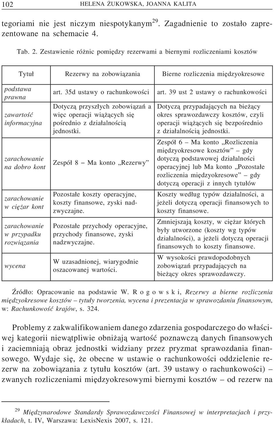 Zestawienie róznic pomiedzy rezerwami a biernymi rozliczeniami kosztów Tytu Rezerwy na zobowi azania Bierne rozliczenia miedzyokresowe podstawa prawna zawartość informacyjna zarachowanie na dobro