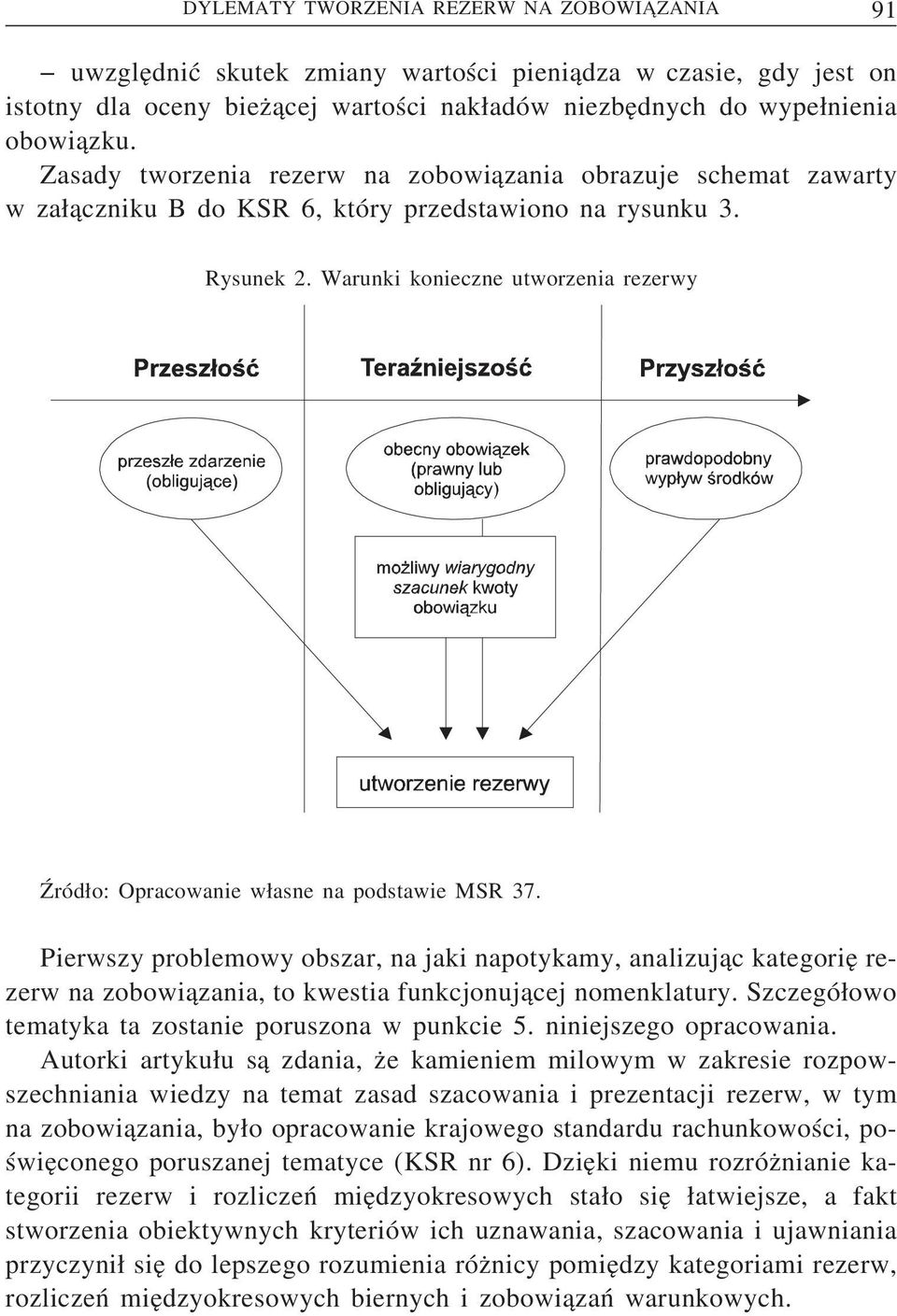 Warunki konieczne utworzenia rezerwy Źródo: Opracowanie wasne na podstawie MSR 37.