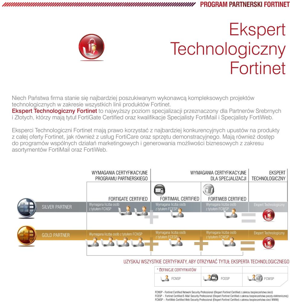 Ekspert Technologiczny Fortinet to najwyższy poziom specjalizacji przeznaczony dla Partnerów Srebrnych i Złotych, którzy mają tytuł FortiGate Certified oraz kwalifikacje Specjalisty FortiMail i