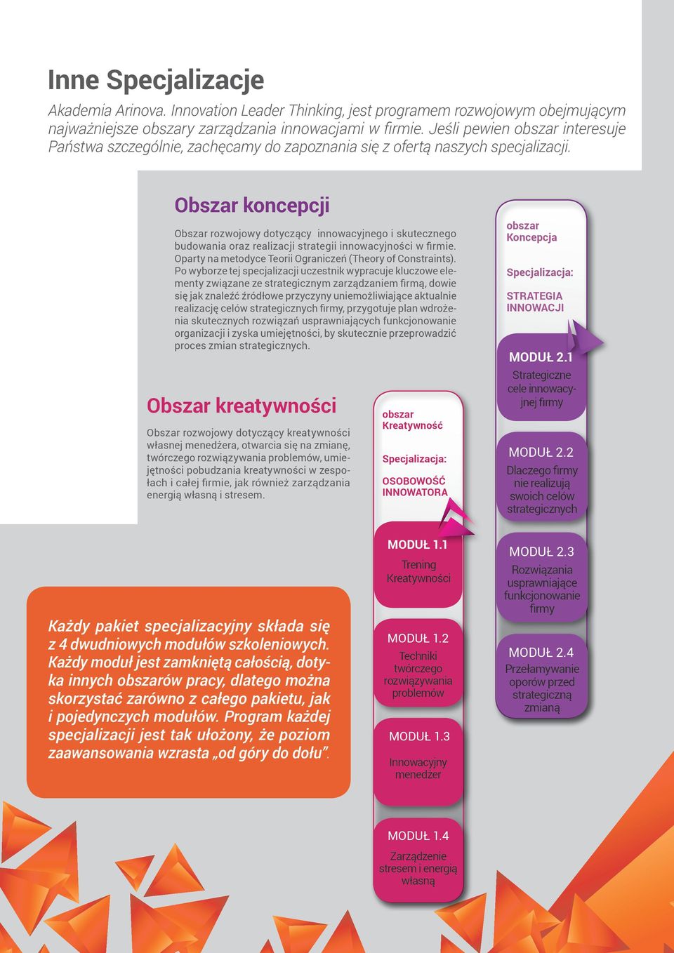 Obszar koncepcji Obszar rozwojowy dotyczący innowacyjnego i skutecznego budowania oraz realizacji strategii innowacyjności w firmie. Oparty na metodyce Teorii Ograniczeń (Theory of Constraints).