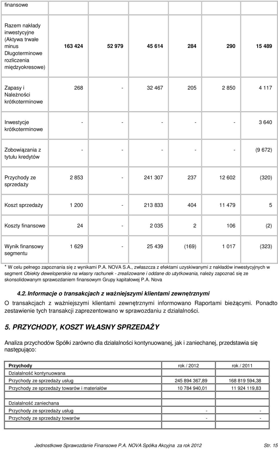 035 2 106 (2) Wynik finansowy segmentu 1 629-25 439 (169) 1 017 (323) * W celu pełnego zapoznania się z wynikami P.A.