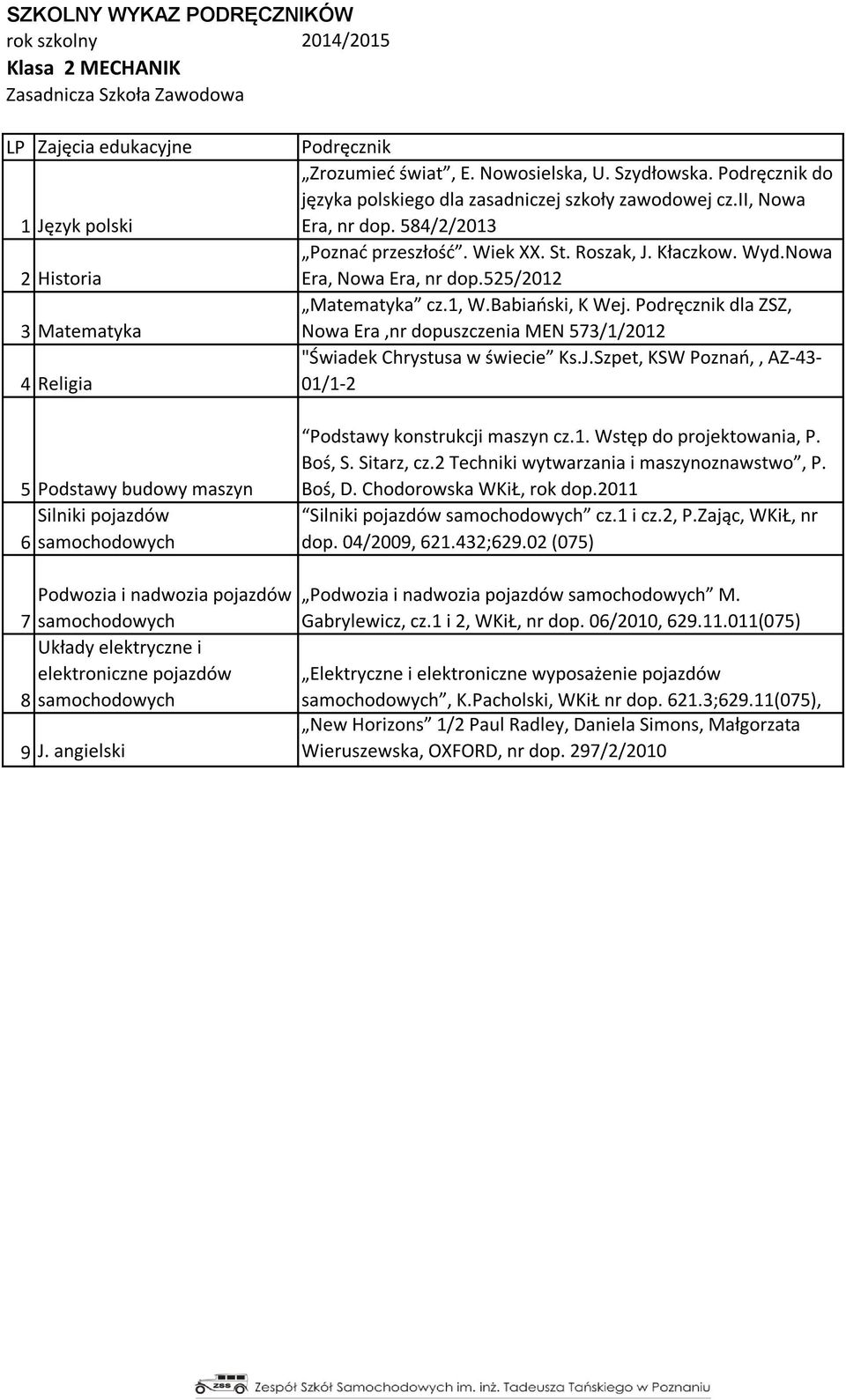 525/2012 Matematyka cz.1, W.Babiański, K Wej. Podręcznik dla ZSZ, Nowa Era,nr dopuszczenia MEN 573/1/2012 "Świadek Chrystusa w świecie Ks.J.