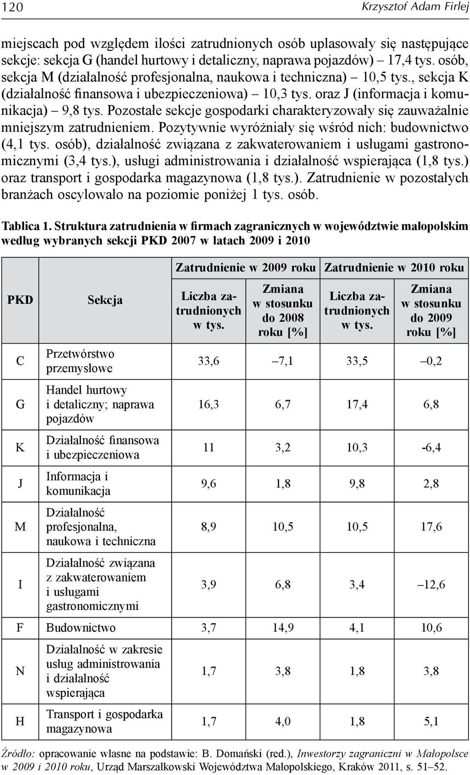 Pozostałe sekcje gospodarki charakteryzowały się zauważalnie mniejszym zatrudnieniem. Pozytywnie wyróżniały się wśród nich: budownictwo (4,1 tys.