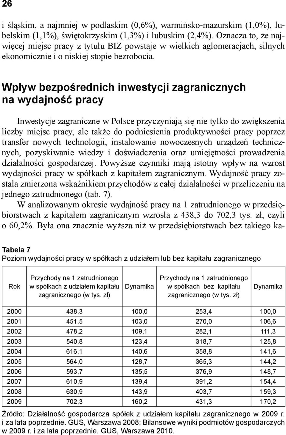 Wpływ bezpośrednich inwestycji zagranicznych na wydajność pracy Inwestycje zagraniczne w Polsce przyczyniają się nie tylko do zwiększenia liczby miejsc pracy, ale także do podniesienia produktywności