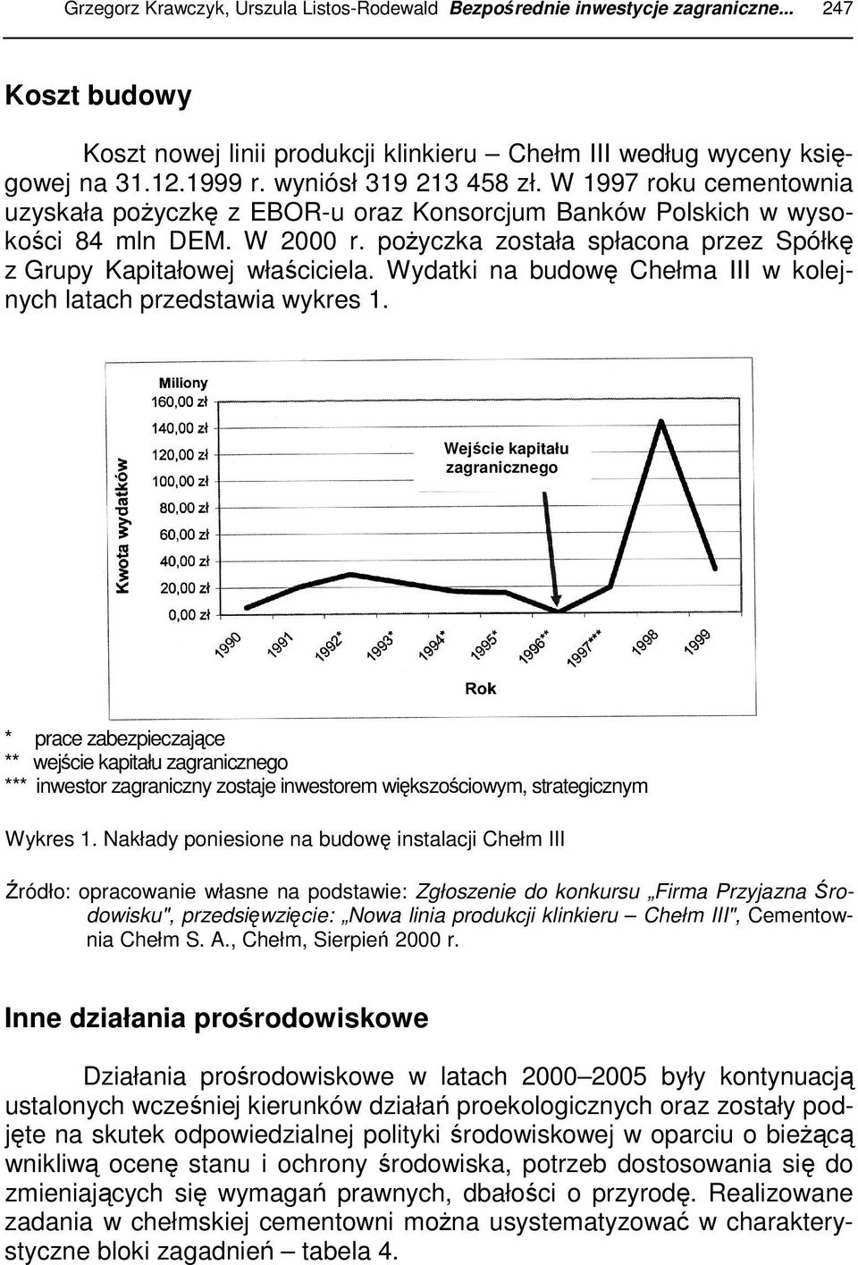 pożyczka została spłacona przez Spółkę z Grupy Kapitałowej właściciela. Wydatki na budowę Chełma III w kolejnych latach przedstawia wykres 1.