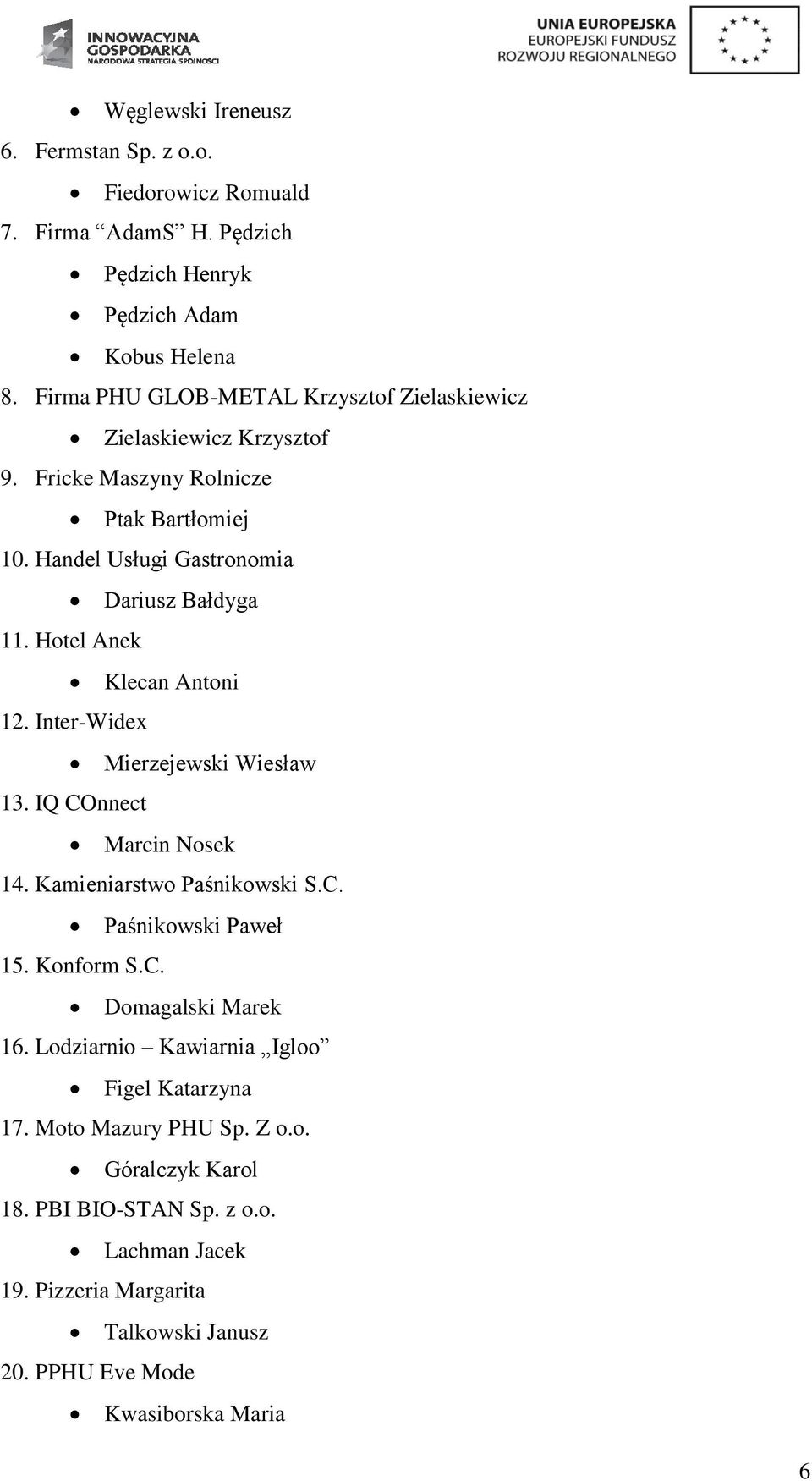 Hotel Anek Klecan Antoni 12. Inter-Widex Mierzejewski Wiesław 13. IQ COnnect Marcin Nosek 14. Kamieniarstwo Paśnikowski S.C. Paśnikowski Paweł 15. Konform S.C. Domagalski Marek 16.