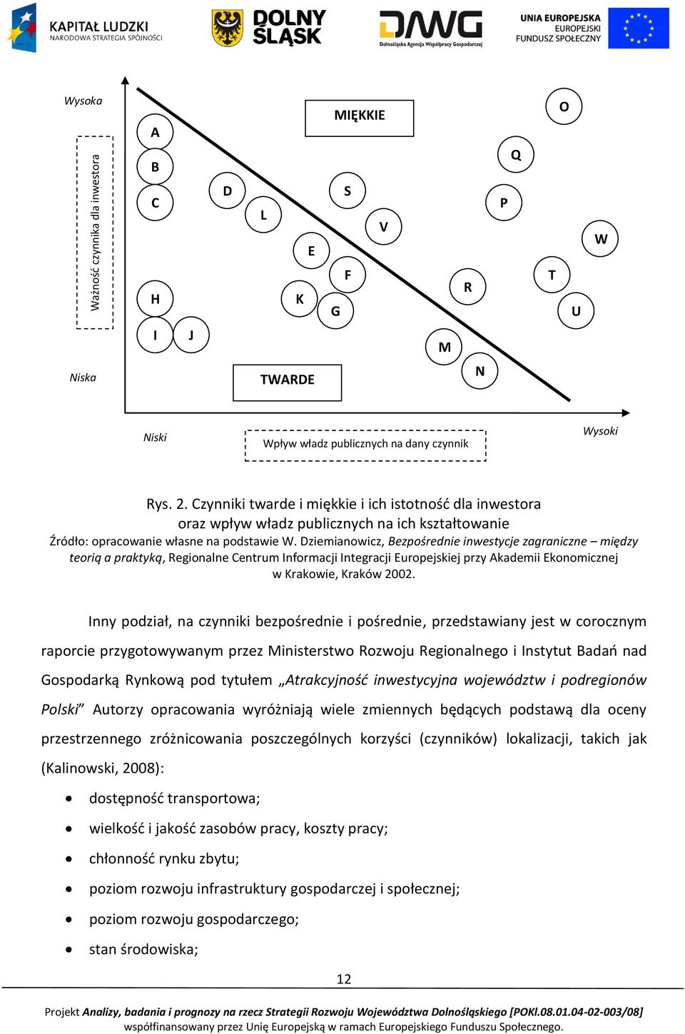 Dziemianowicz, Bezpośrednie inwestycje zagraniczne między teorią a praktyką, Regionalne Centrum Informacji Integracji Europejskiej przy Akademii Ekonomicznej w Krakowie, Kraków 2002.