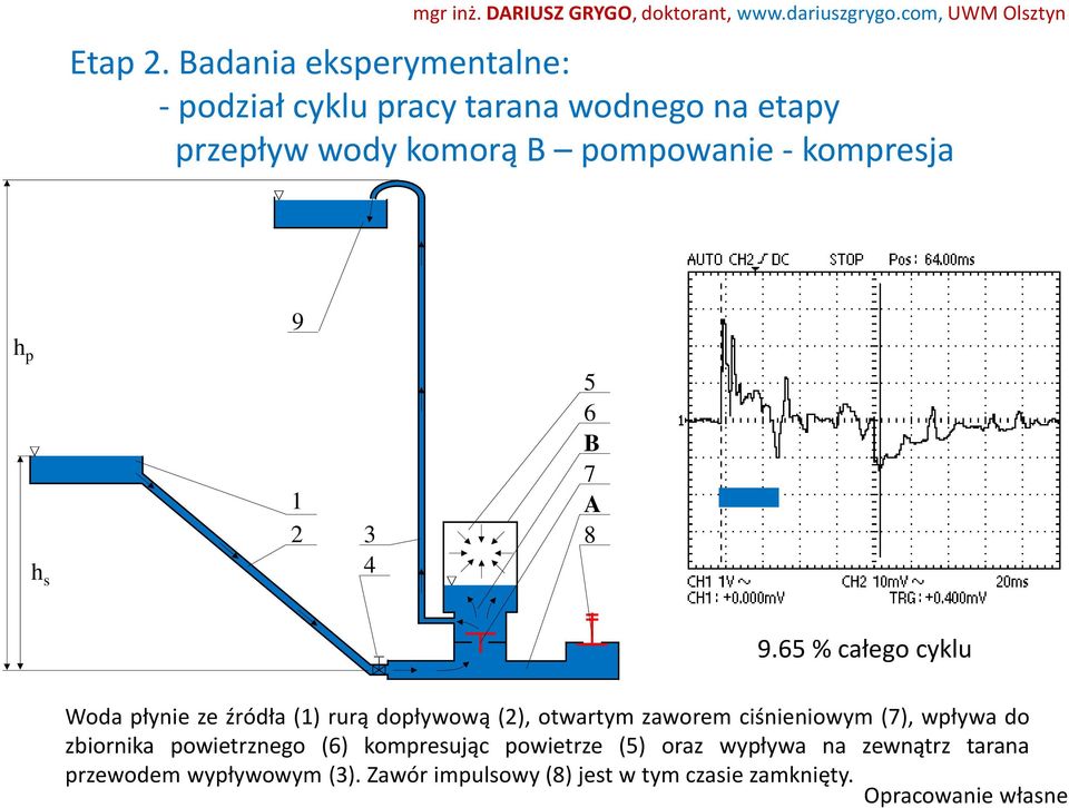 kompresja h p h s 9 1 2 3 4 5 6 B 7 A 8 9.