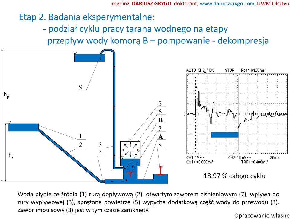 dekompresja h p h s 9 1 2 3 4 5 6 B 7 A 8 18.