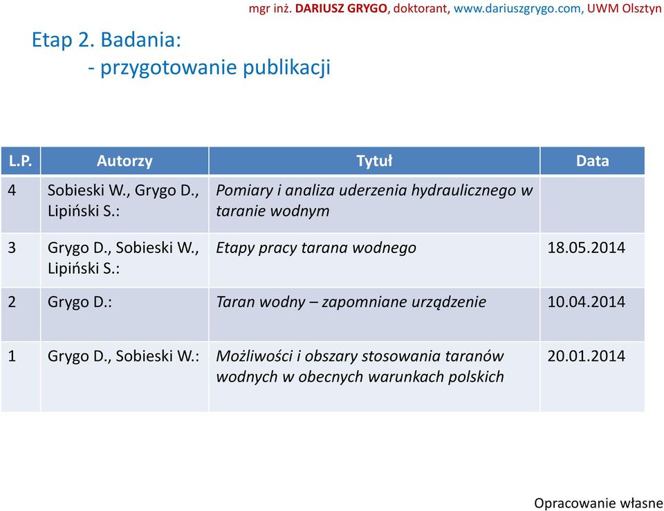 , Lipiński S.: Etapy pracy tarana wodnego 18.05.2014 2 Grygo D.: Taran wodny zapomniane urządzenie 10.04.