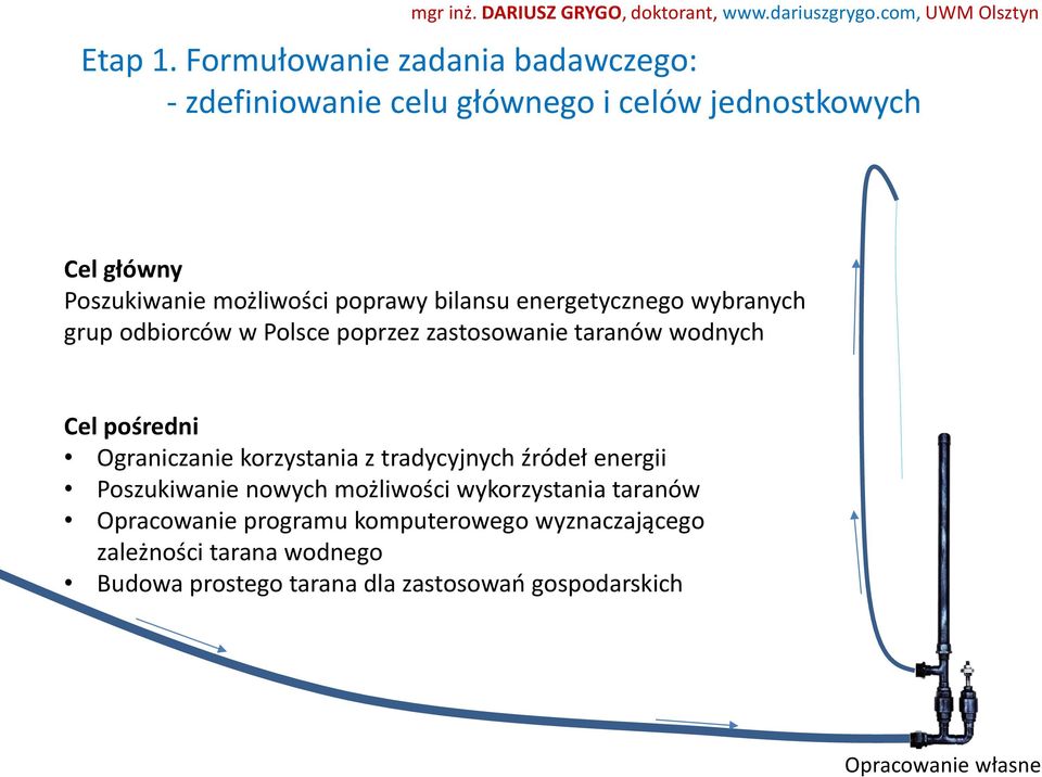 poprawy bilansu energetycznego wybranych grup odbiorców w Polsce poprzez zastosowanie taranów wodnych Cel pośredni