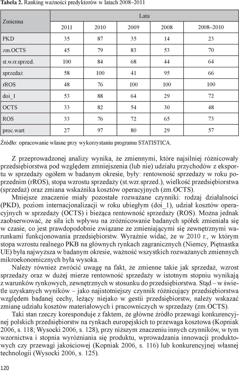 wart 27 97 80 29 57 Źródło: opracowanie własne przy wykorzystaniu programu STATISTICA.