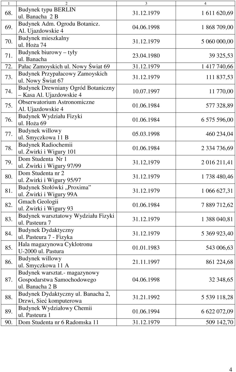 Budynek Drewniany Ogród Botaniczny Kasa 10.07.1997 11 770,00 75. 01.06.1984 577 328,89 76. Budynek Wydziału Fizyki ul. HoŜa 69 01.06.1984 6 575 596,00 77. Budynek willowy ul. Smyczkowa 11 B 05.03.