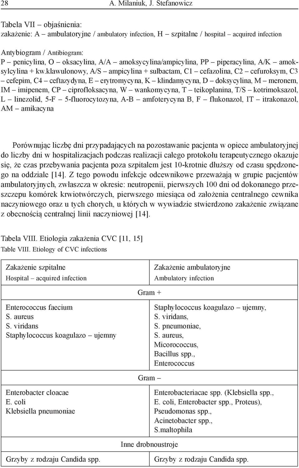 amoksycylina/ampicylina, PP piperacylina, A/K amoksylcylina + kw.