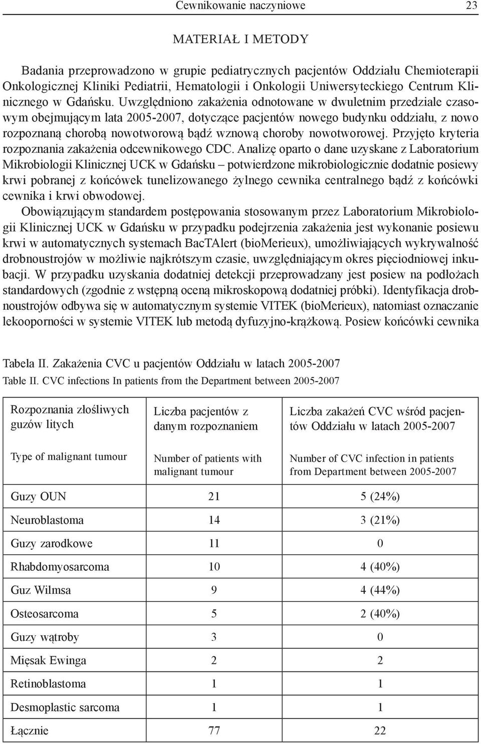 Uwzględniono zakażenia odnotowane w dwuletnim przedziale czasowym obejmującym lata 2005-2007, dotyczące pacjentów nowego budynku oddziału, z nowo rozpoznaną chorobą nowotworową bądź wznową choroby