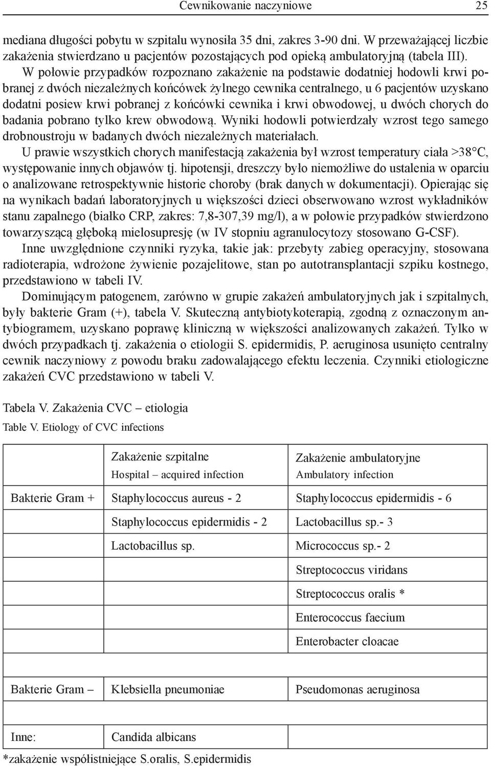 W połowie przypadków rozpoznano zakażenie na podstawie dodatniej hodowli krwi pobranej z dwóch niezależnych końcówek żylnego cewnika centralnego, u 6 pacjentów uzyskano dodatni posiew krwi pobranej z