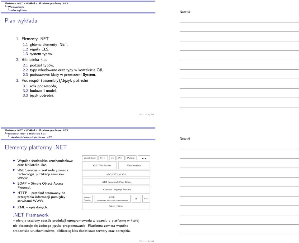 1 5/ 47 Analiza składowych platformy.net Elementy platformy.